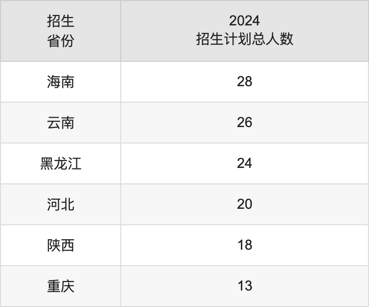 武汉工商学院2025年高考招生简章及各省招生计划人数