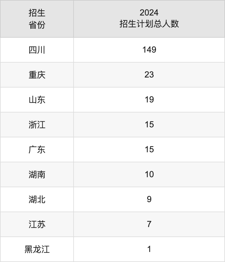 四川音乐学院2025年高考招生简章及各省招生计划人数