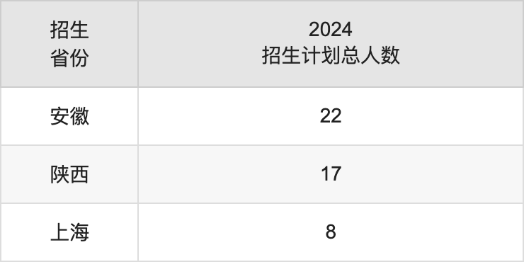 武汉文理学院2025年高考招生简章及各省招生计划人数