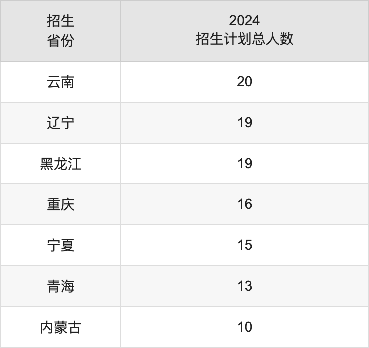 深圳技术大学2025年高考招生简章及各省招生计划人数