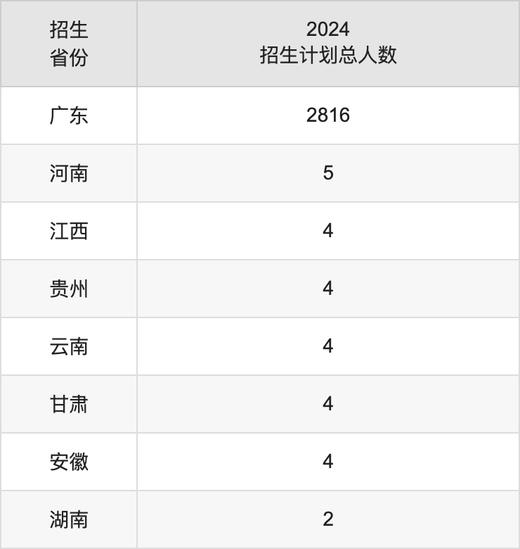 广东第二师范学院2025年高考招生简章及各省招生计划人数