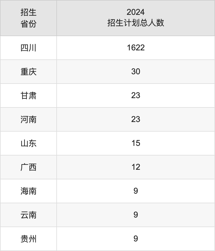 阿坝师范学院2025年高考招生简章及各省招生计划人数