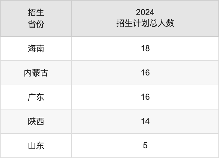 武汉晴川学院2025年高考招生简章及各省招生计划人数