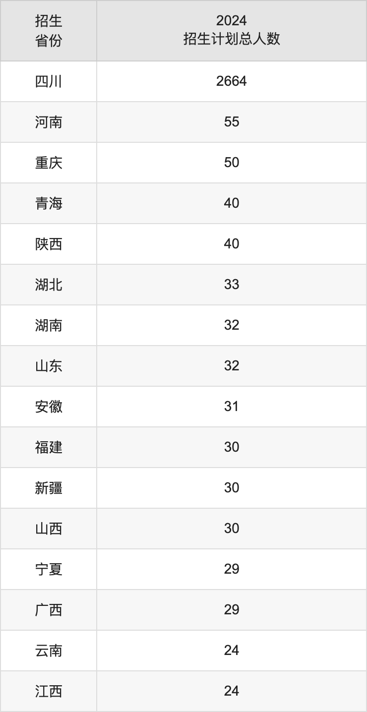 四川文理学院2025年高考招生简章及各省招生计划人数