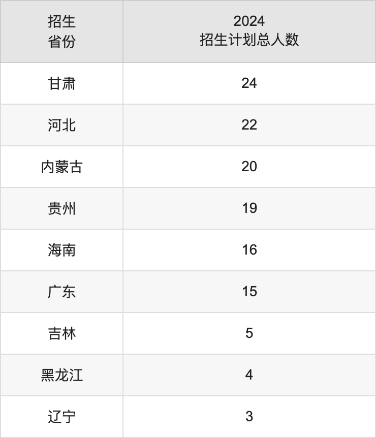 四川文理学院2025年高考招生简章及各省招生计划人数