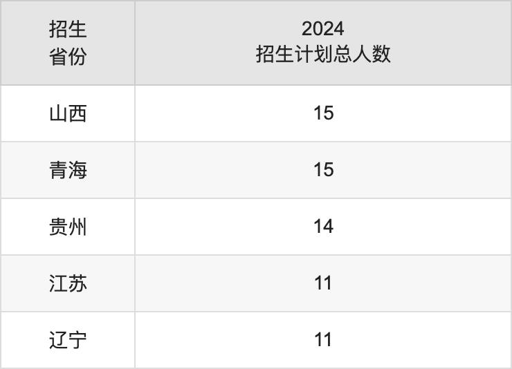 宜宾学院2025年高考招生简章及各省招生计划人数