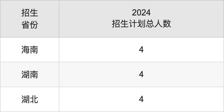 滇西应用技术大学2025年高考招生简章及各省招生计划人数