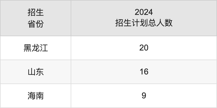 东莞城市学院2025年高考招生简章及各省招生计划人数