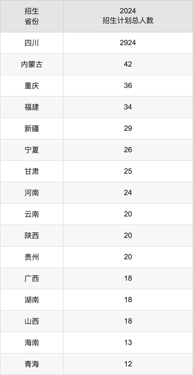 绵阳师范学院2025年高考招生简章及各省招生计划人数