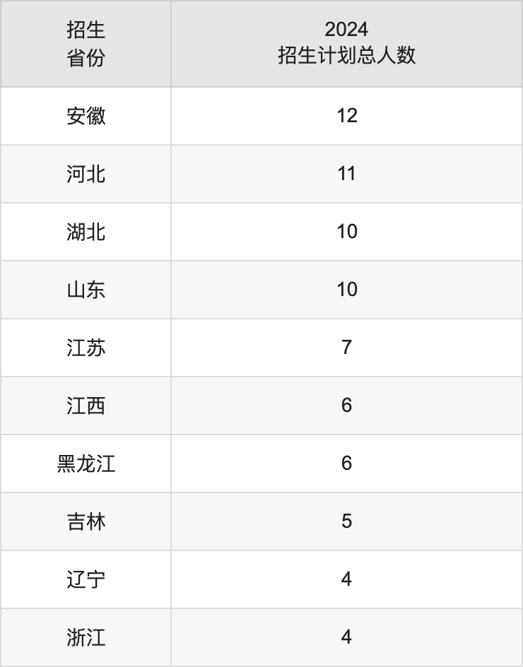 绵阳师范学院2025年高考招生简章及各省招生计划人数