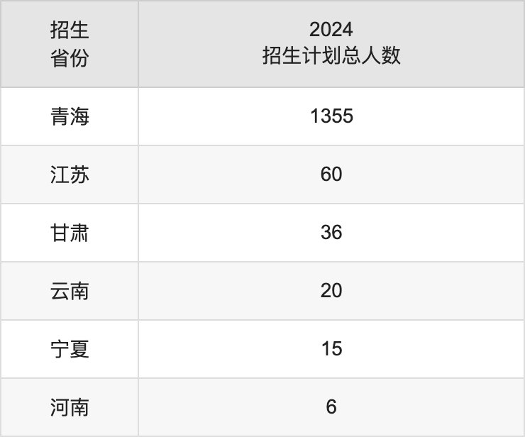 青海职业技术大学2025年高考招生简章及各省招生计划人数