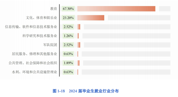 2025中央音乐学院就业率及就业前景怎么样_好就业吗？