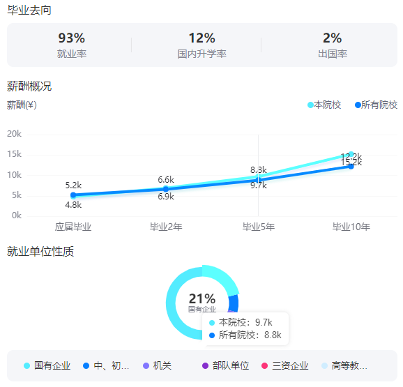 2025宁夏大学就业率及就业前景怎么样_好就业吗？