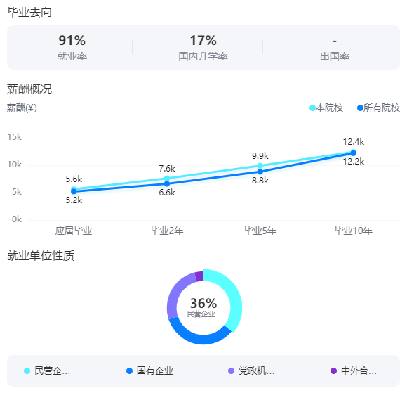 2025青海大学就业率及就业前景怎么样_好就业吗？