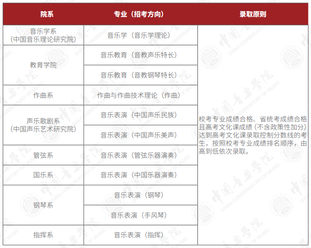 中国音乐学院2025年高考招生简章及各省招生计划人数