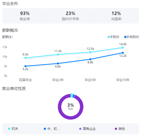 2025中国音乐学院就业率及就业前景怎么样_好就业吗？