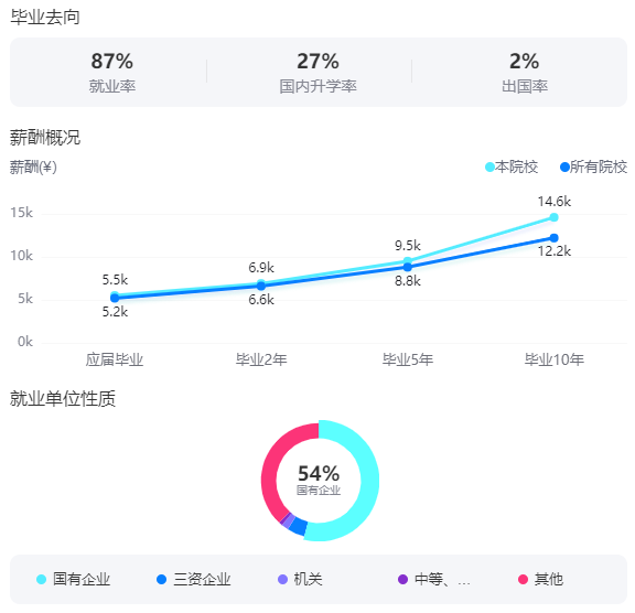 2025山西大学就业率及就业前景怎么样_好就业吗？