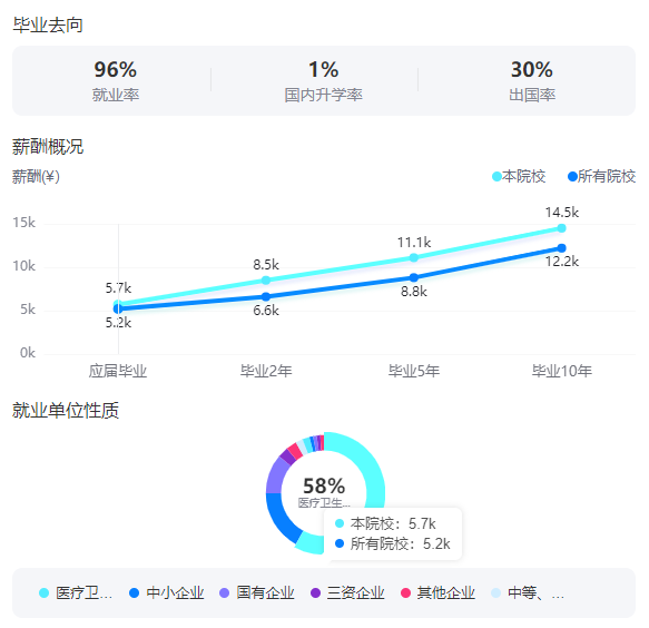 2025上海中医药大学就业率及就业前景怎么样_好就业吗？