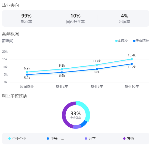 2025上海体育大学就业率及就业前景怎么样_好就业吗？