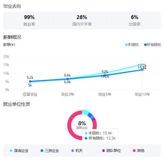 2025南京信息工程大学就业率及就业前景怎么样_好就业吗？