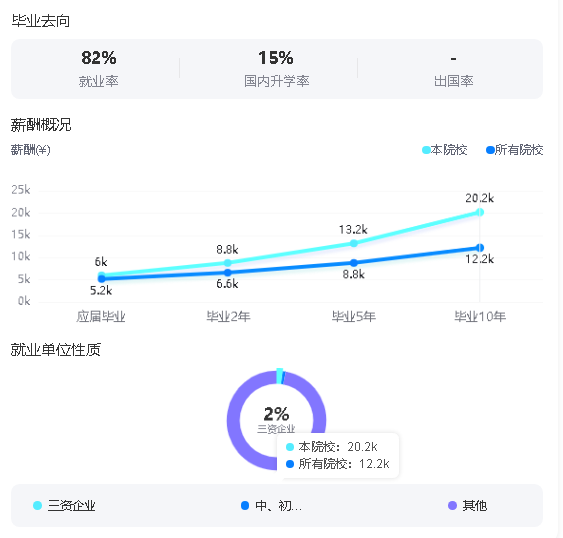 2025中国美术学院就业率及就业前景怎么样_好就业吗？