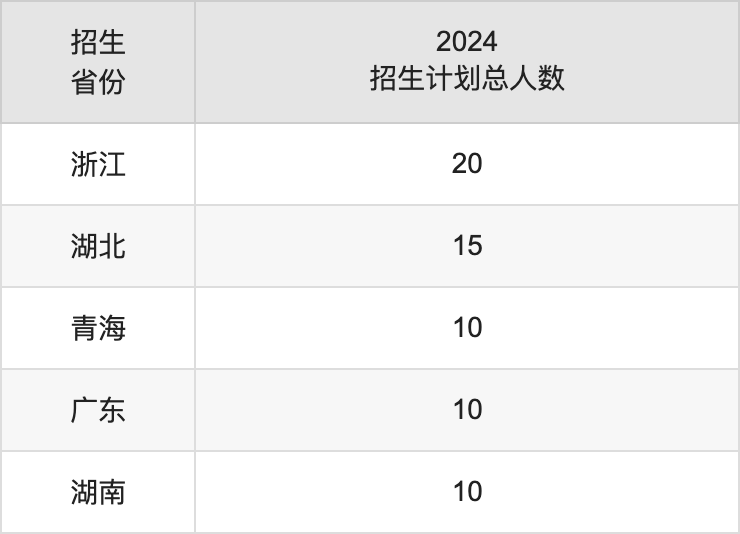 云南工商学院2025年高考招生简章及各省招生计划人数