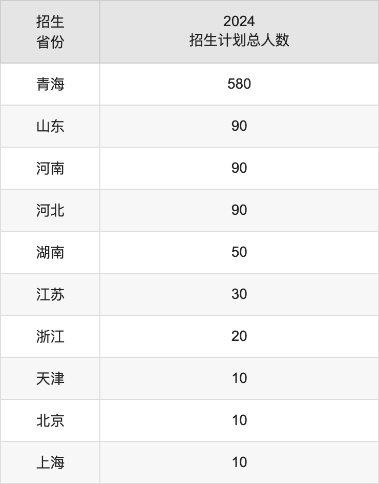 青海理工学院2025年高考招生简章及各省招生计划人数