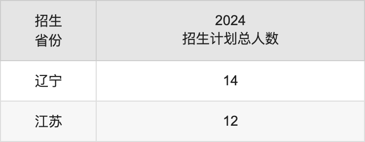 广东理工学院2025年高考招生简章及各省招生计划人数