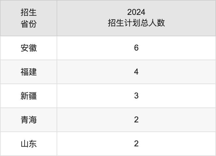 武汉商学院2025年高考招生简章及各省招生计划人数