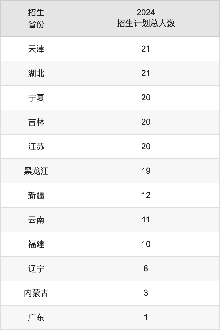 青海民族大学2025年高考招生简章及各省招生计划人数