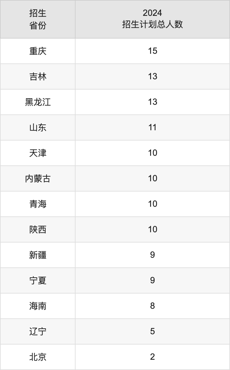 湖北经济学院2025年高考招生简章及各省招生计划人数