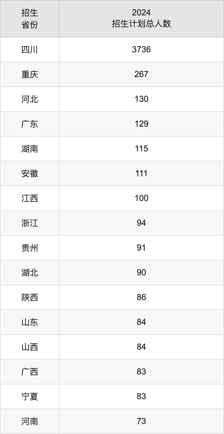 四川师范大学2025年高考招生简章及各省招生计划人数