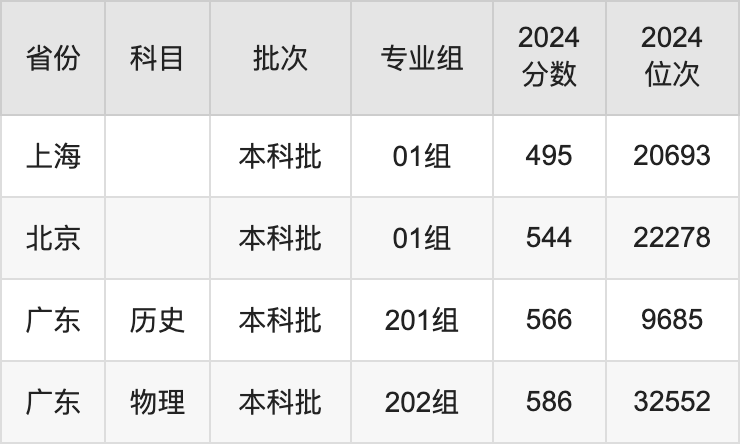 中国音乐学院录取分数线2025年是多少分（含2023-2024年历年）