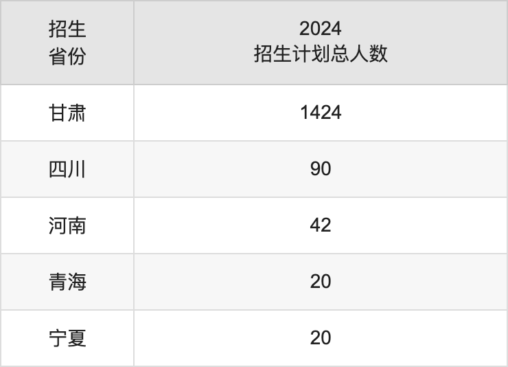 甘肃警察学院2025年高考招生简章及各省招生计划人数