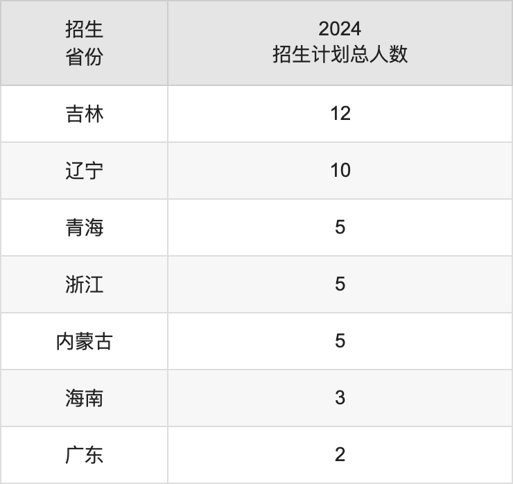 西昌学院2025年高考招生简章及各省招生计划人数