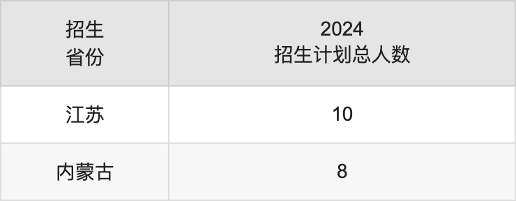 广州华立学院2025年高考招生简章及各省招生计划人数