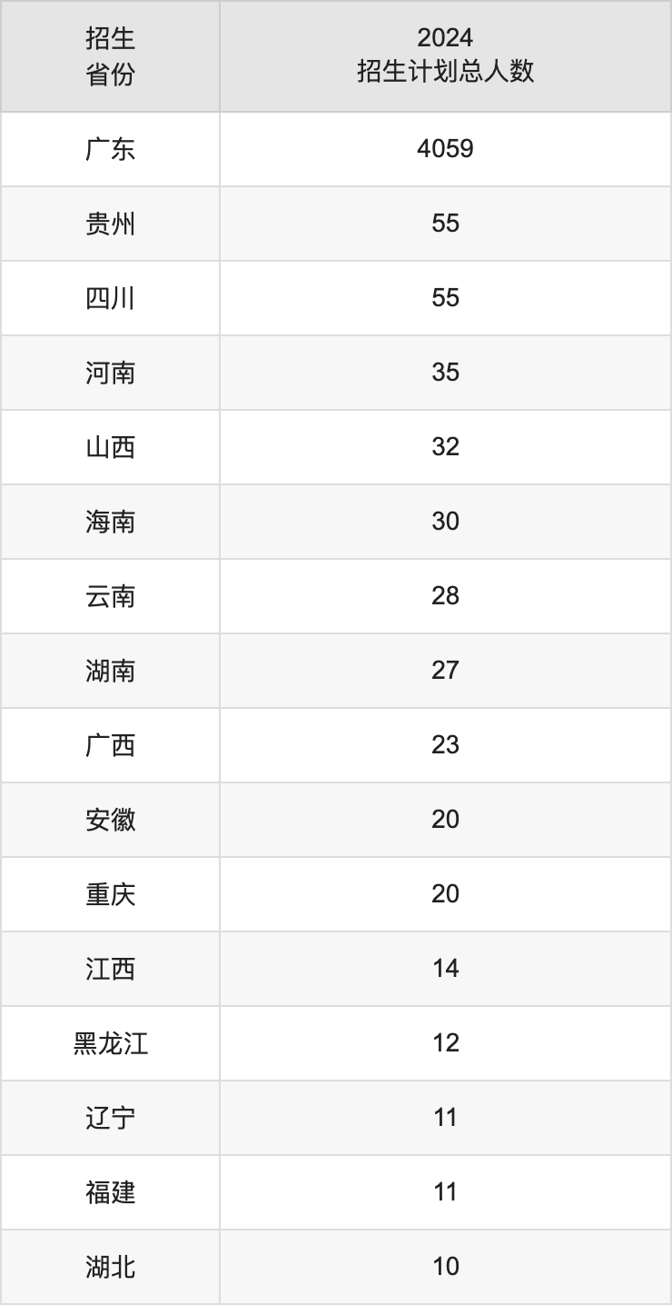 广州华立学院2025年高考招生简章及各省招生计划人数