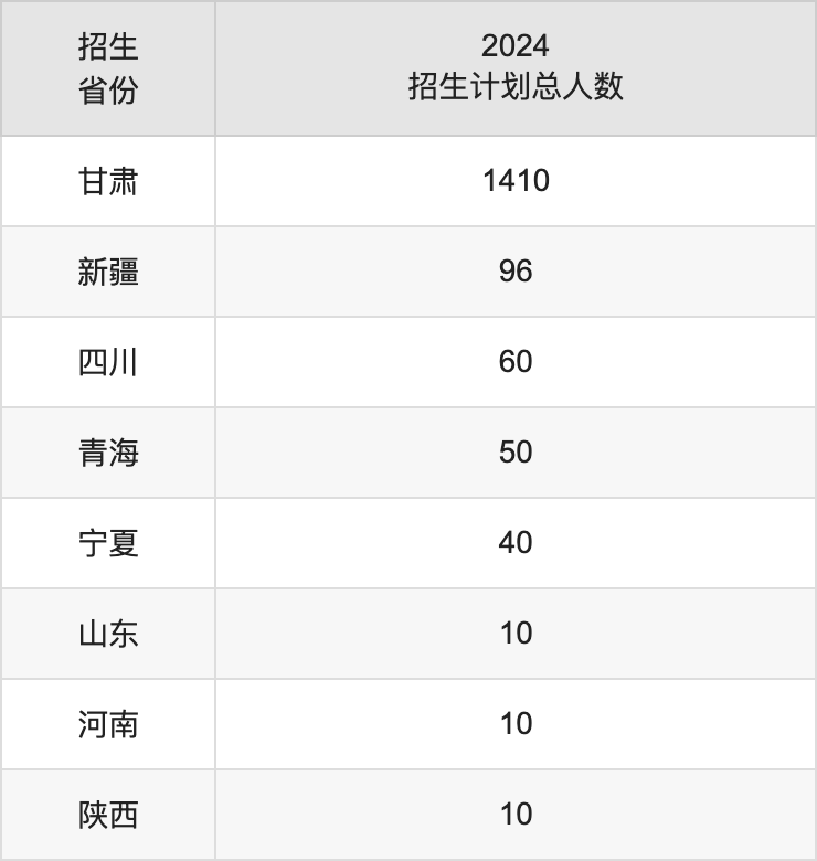 陇南师范学院2025年高考招生简章及各省招生计划人数