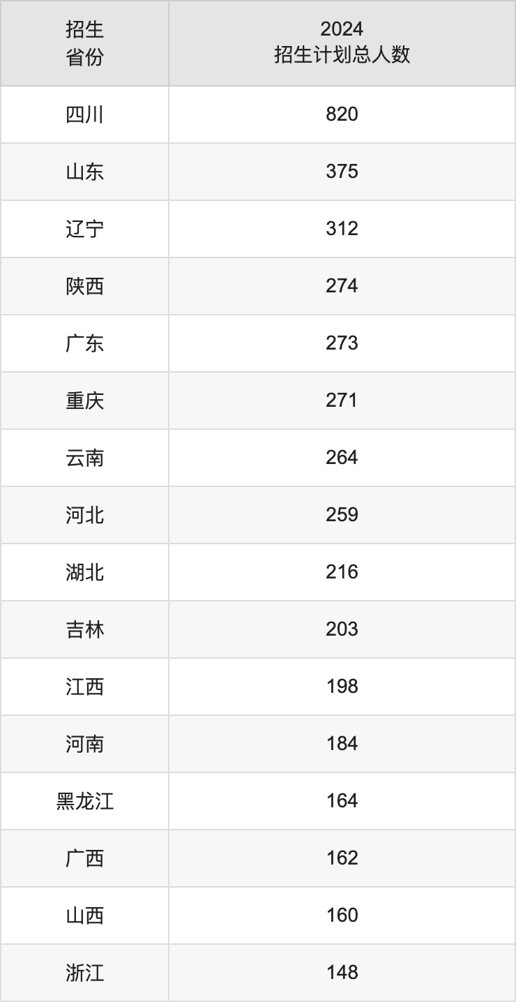 中国民用航空飞行学院2025年高考招生简章及各省招生计划人数