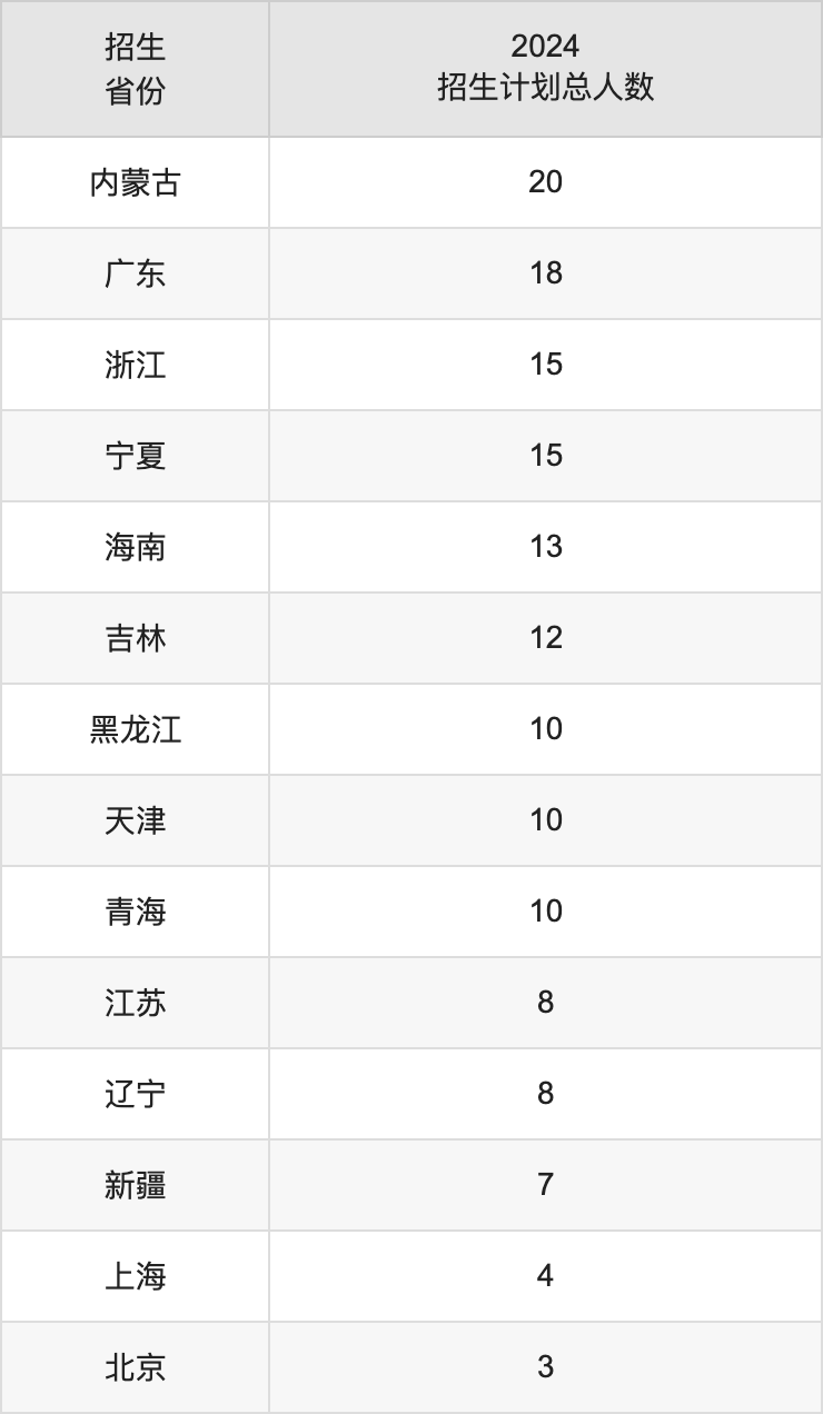 四川轻化工大学2025年高考招生简章及各省招生计划人数