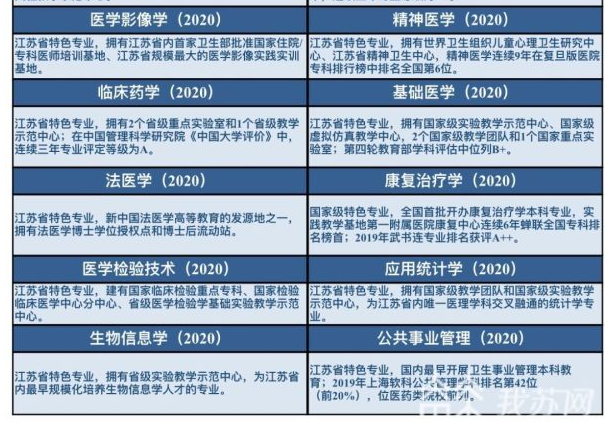 2025南京医科大学王牌专业有哪些_南京医科大学最好的专业排行榜