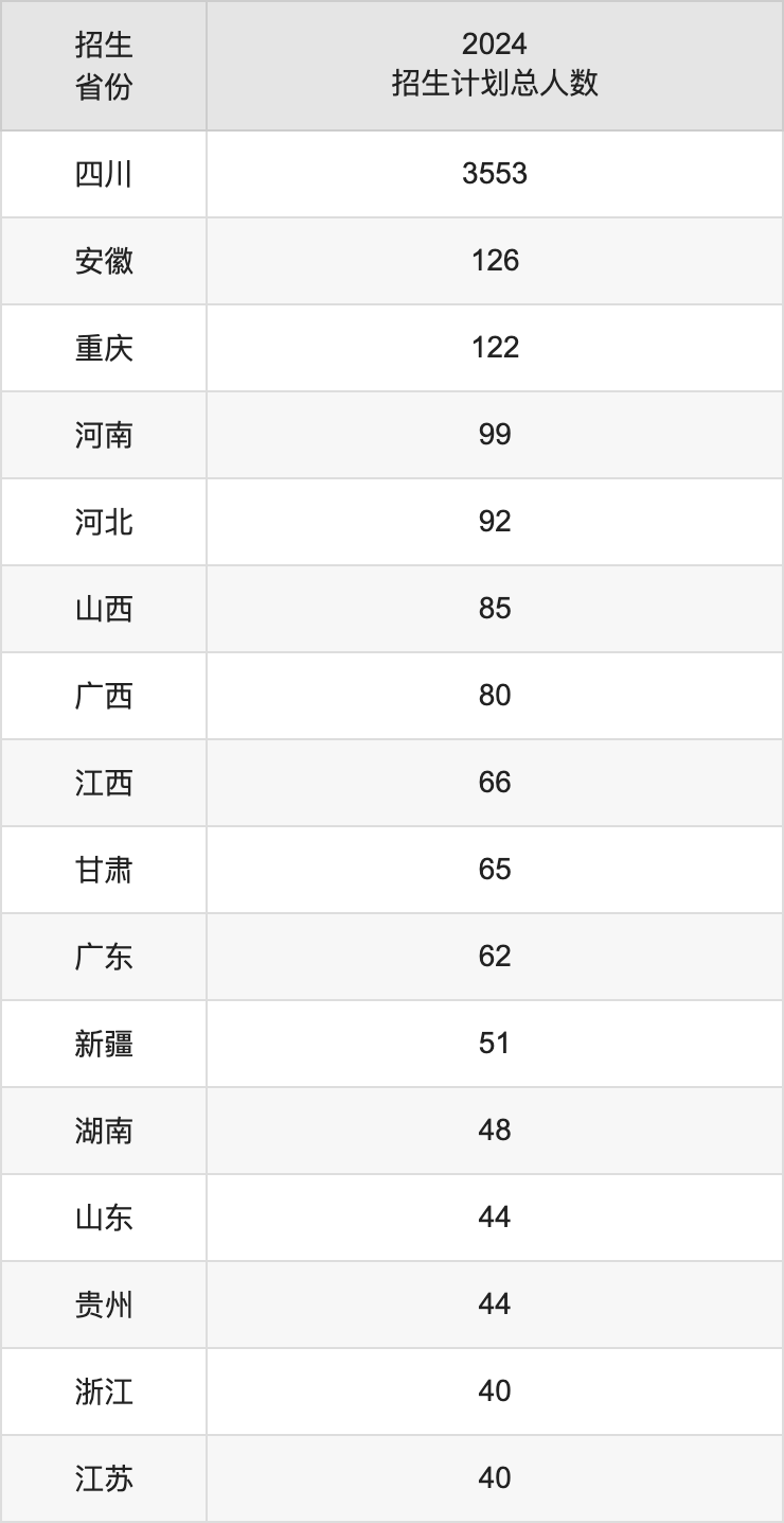 成都信息工程大学2025年高考招生简章及各省招生计划人数