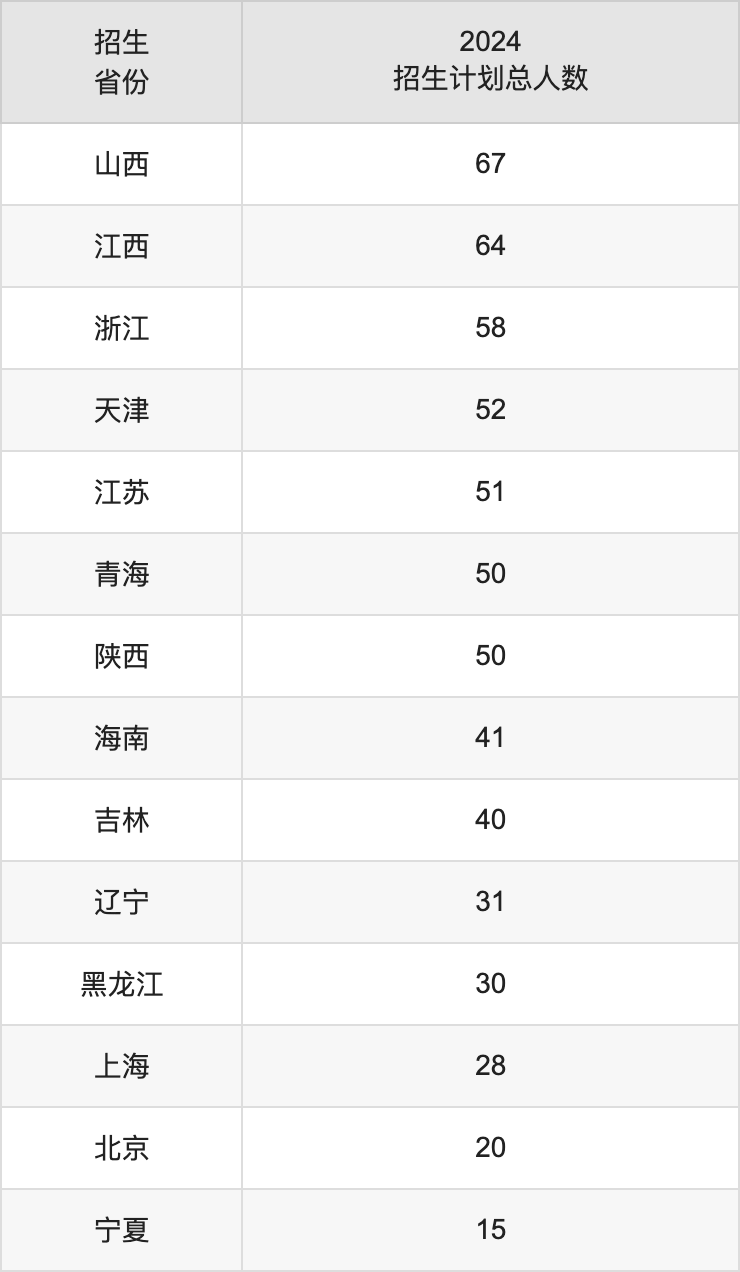 西南科技大学2025年高考招生简章及各省招生计划人数