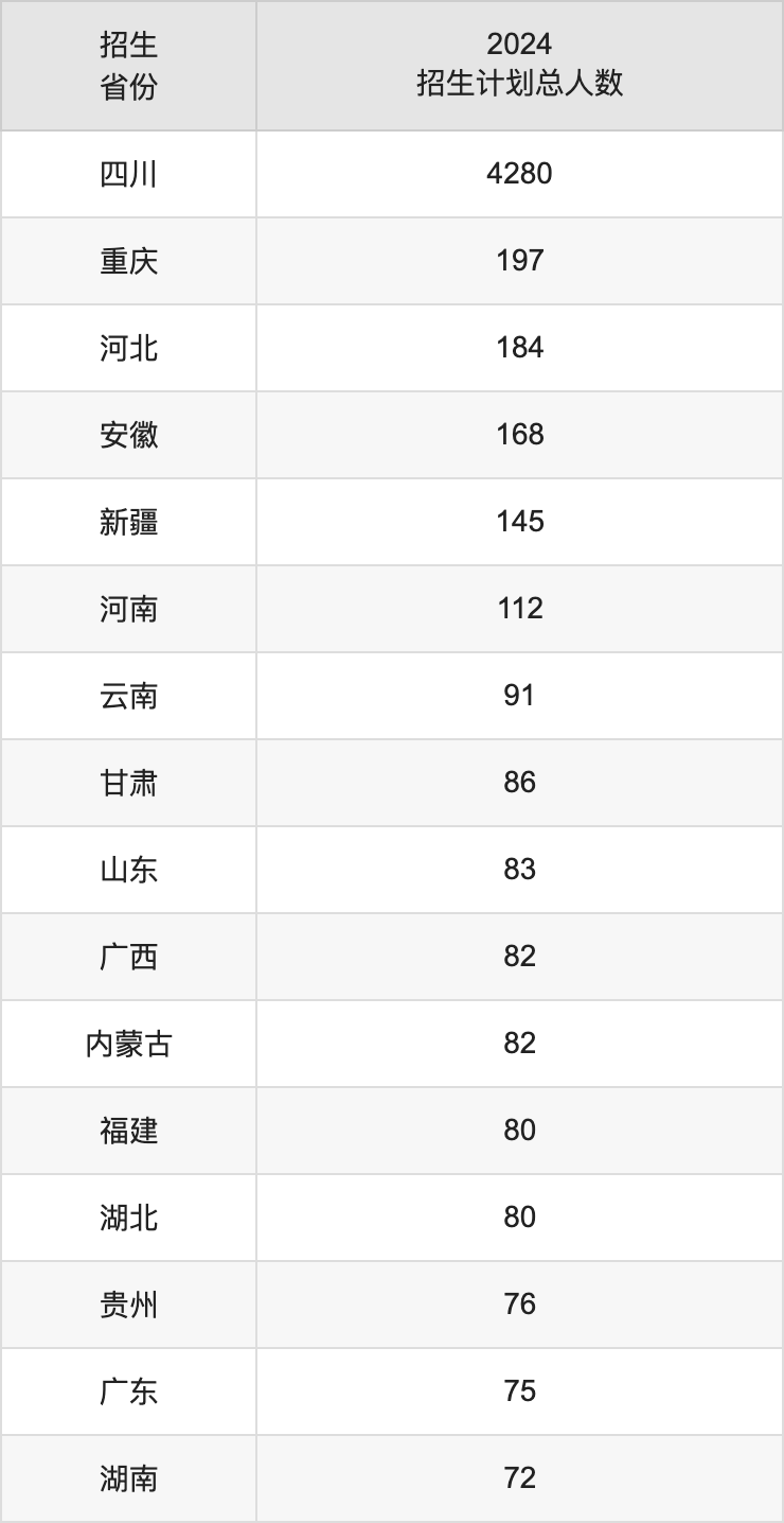 西南科技大学2025年高考招生简章及各省招生计划人数