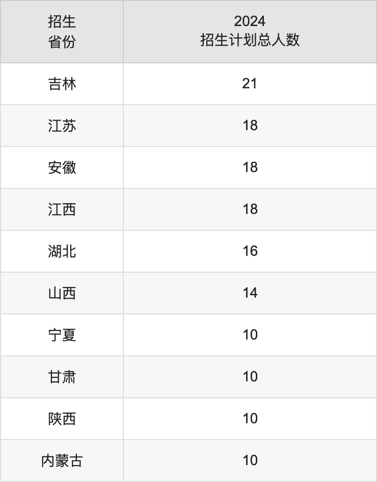 云南经济管理学院2025年高考招生简章及各省招生计划人数