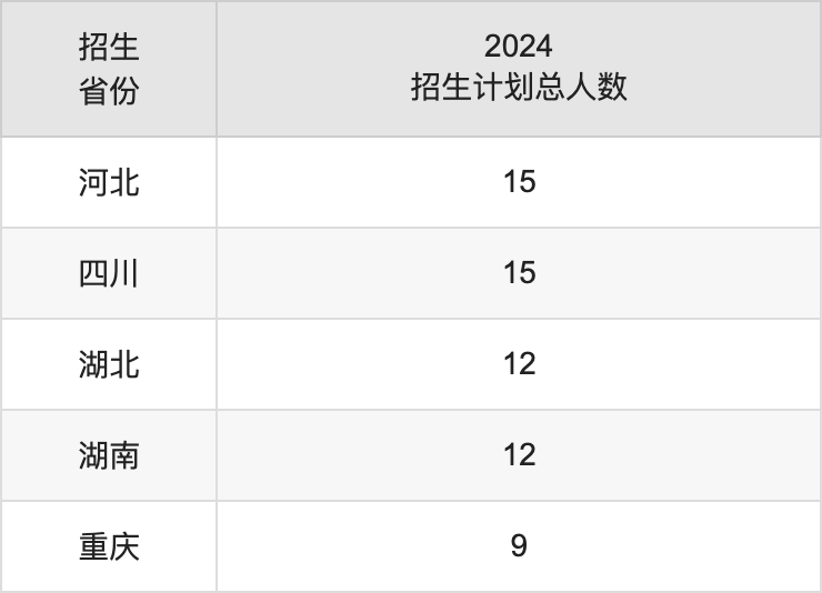 广州南方学院2025年高考招生简章及各省招生计划人数