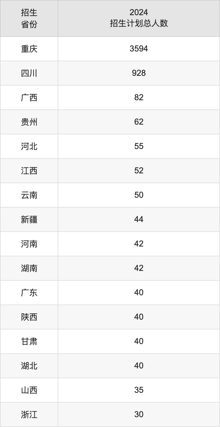 重庆电子科技职业大学2025年高考招生简章及各省招生计划人数