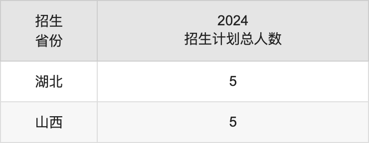 文山学院2025年高考招生简章及各省招生计划人数