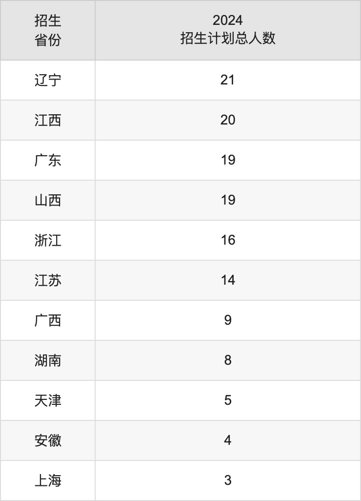 兰州资源环境职业技术大学2025年高考招生简章及各省招生计划人数