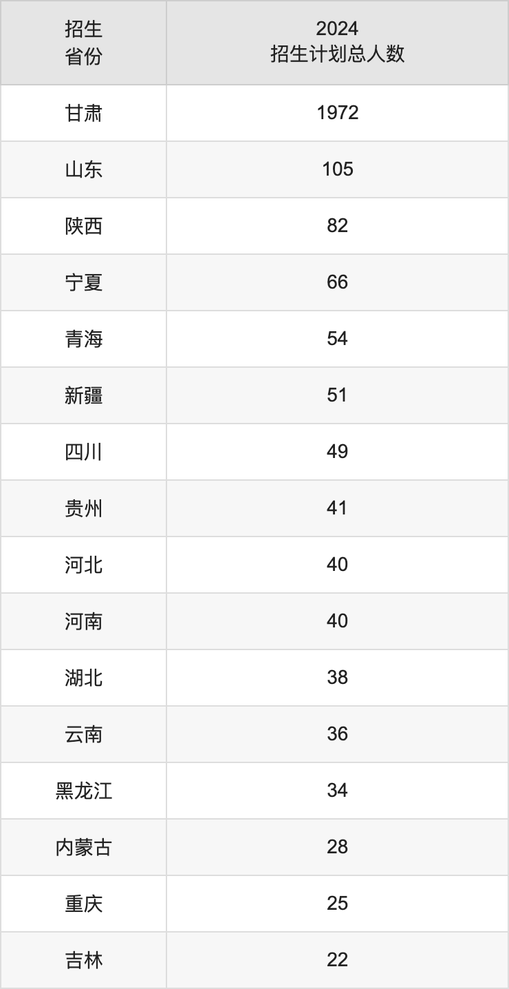 兰州资源环境职业技术大学2025年高考招生简章及各省招生计划人数